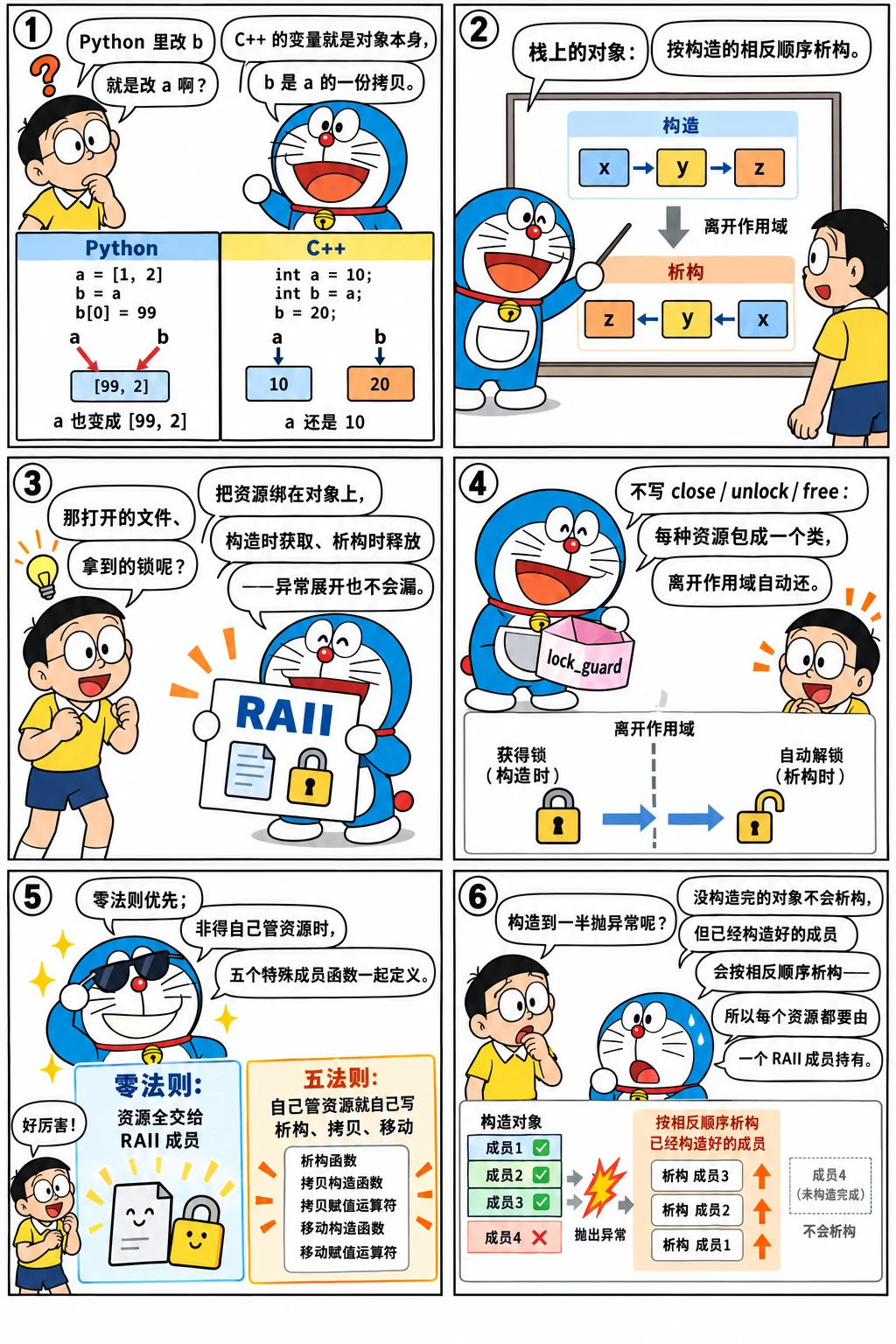 漫画:值语义与 RAII