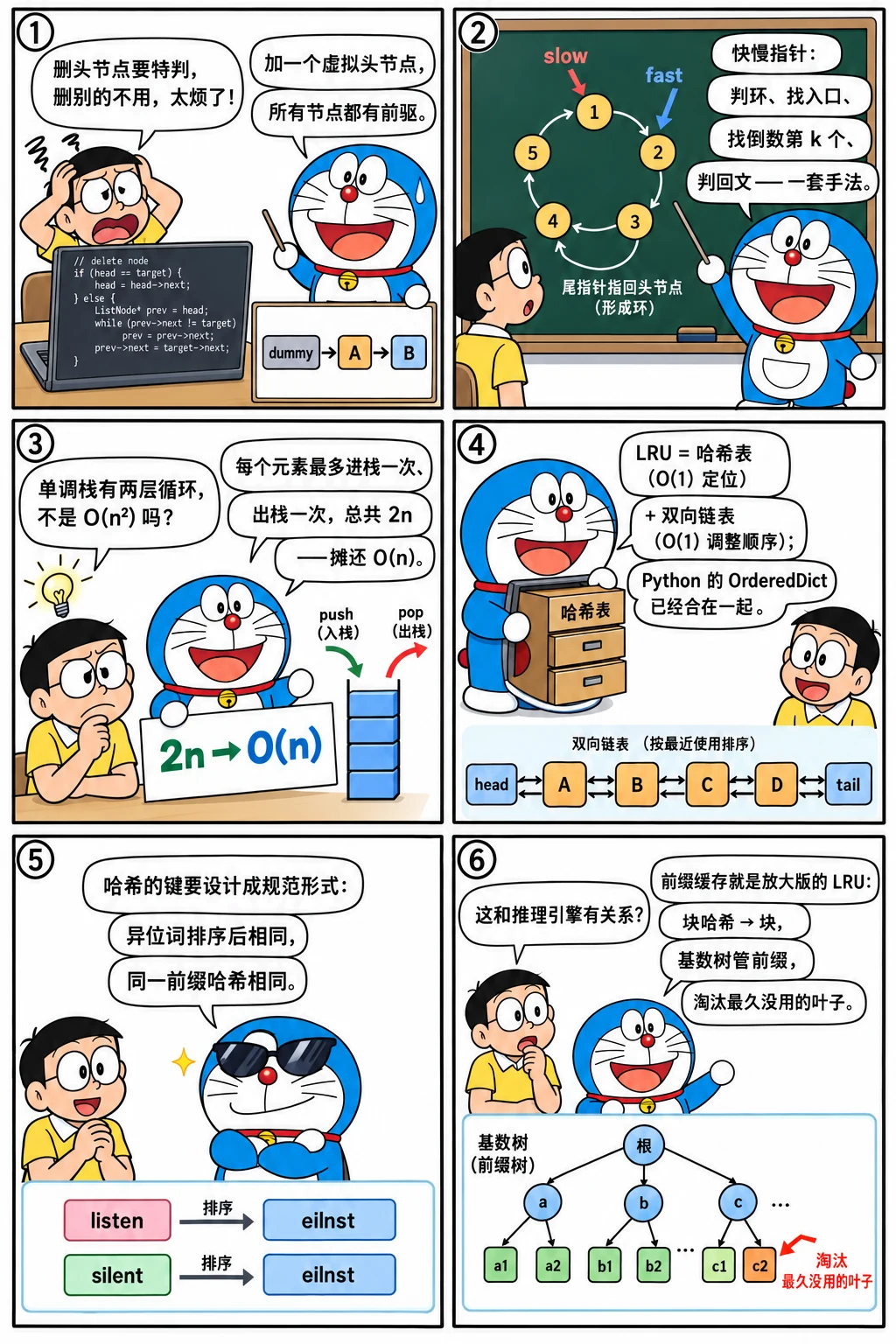 漫画:链表、栈与哈希