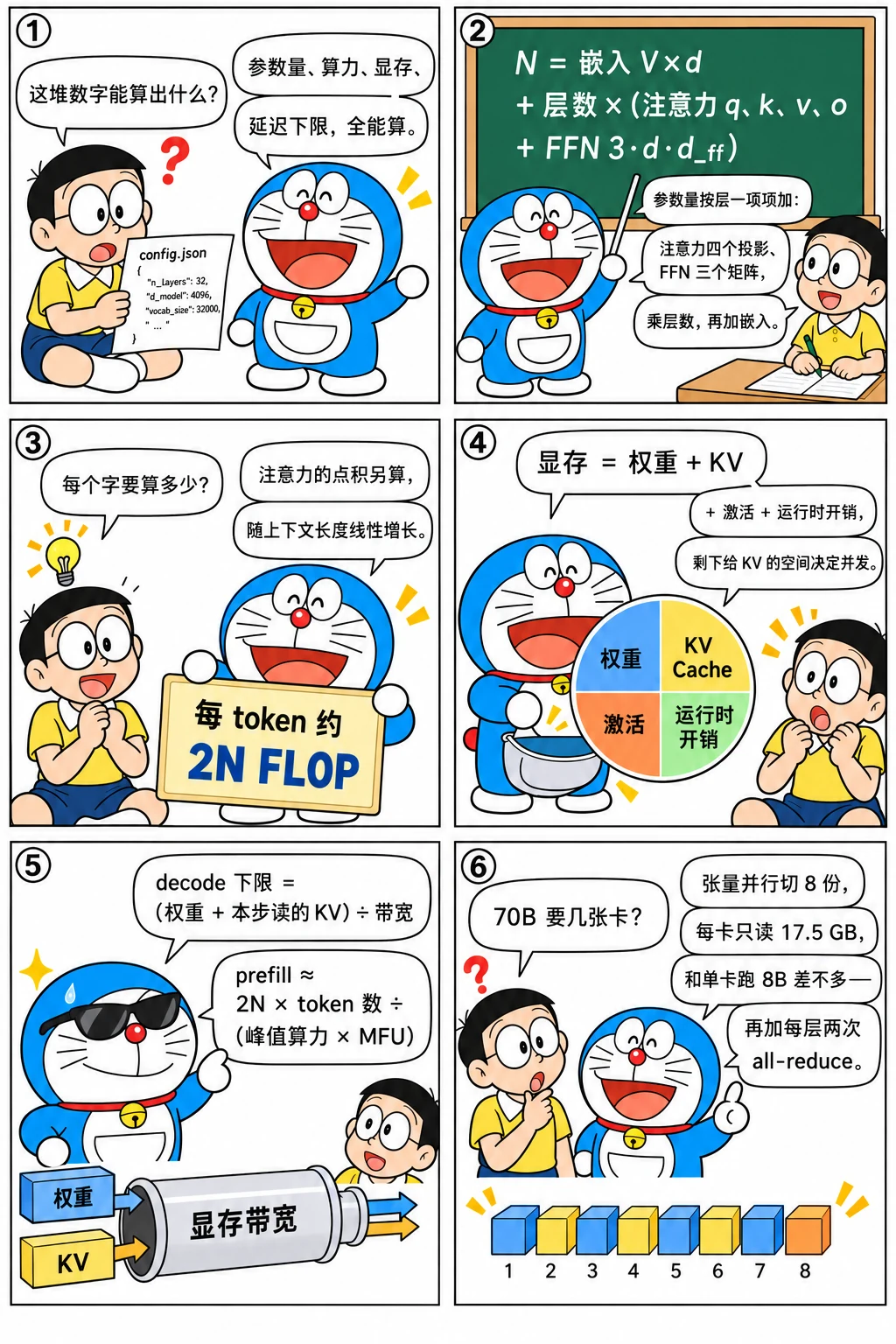 漫画：从 config.json 算到延迟下限