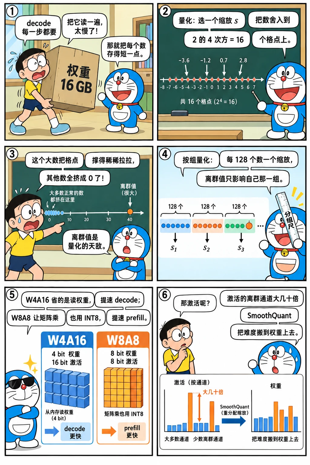 漫画：量化与离群值