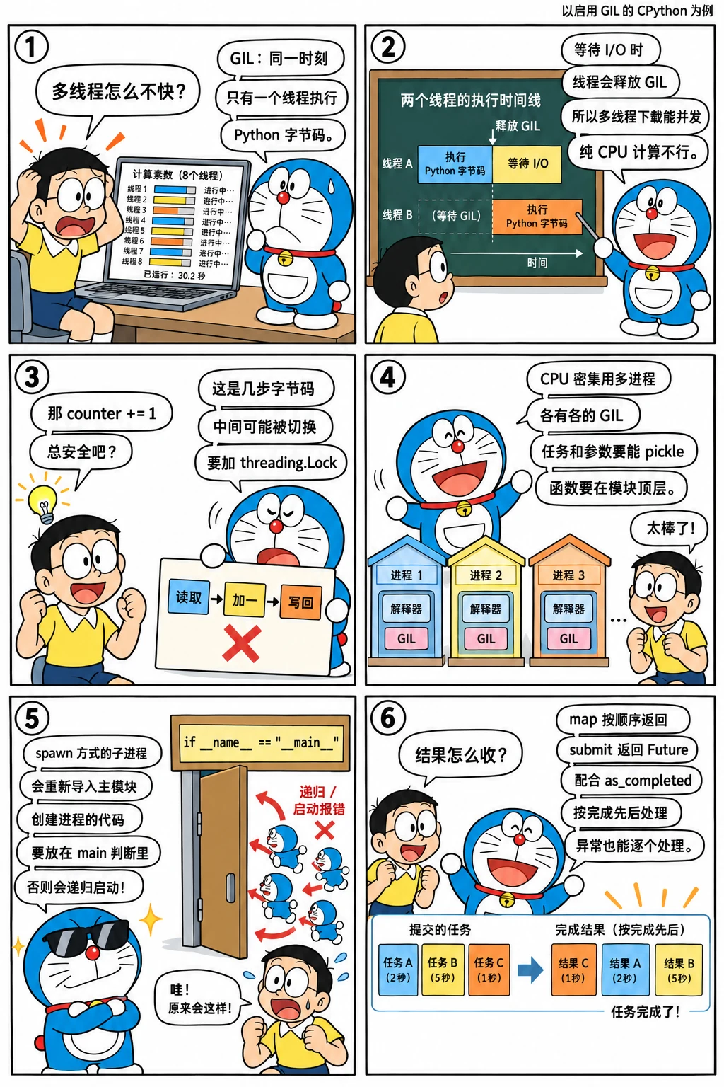 漫画：线程、进程与 GIL