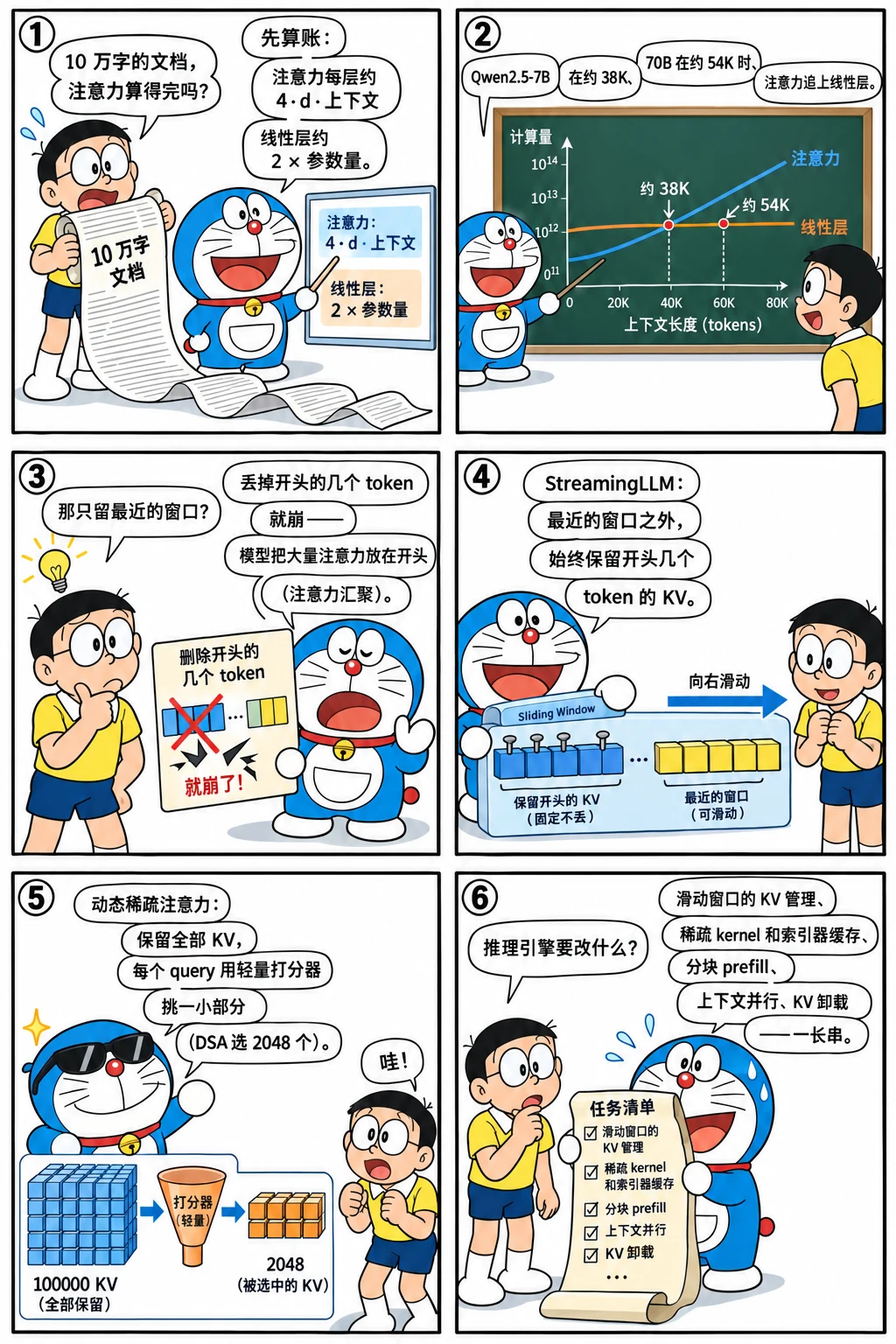 漫画：长上下文、KV 淘汰与稀疏注意力