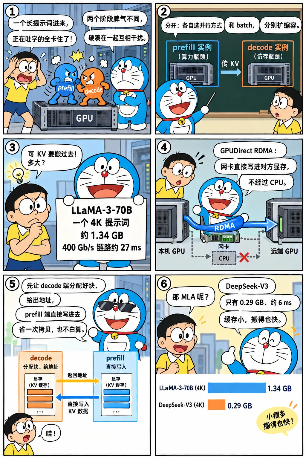 漫画：PD 分离与 KV 传输