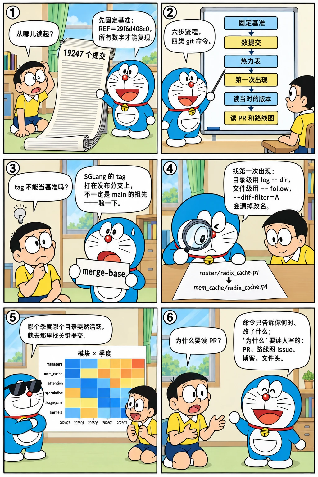 漫画:四条命令读完三年