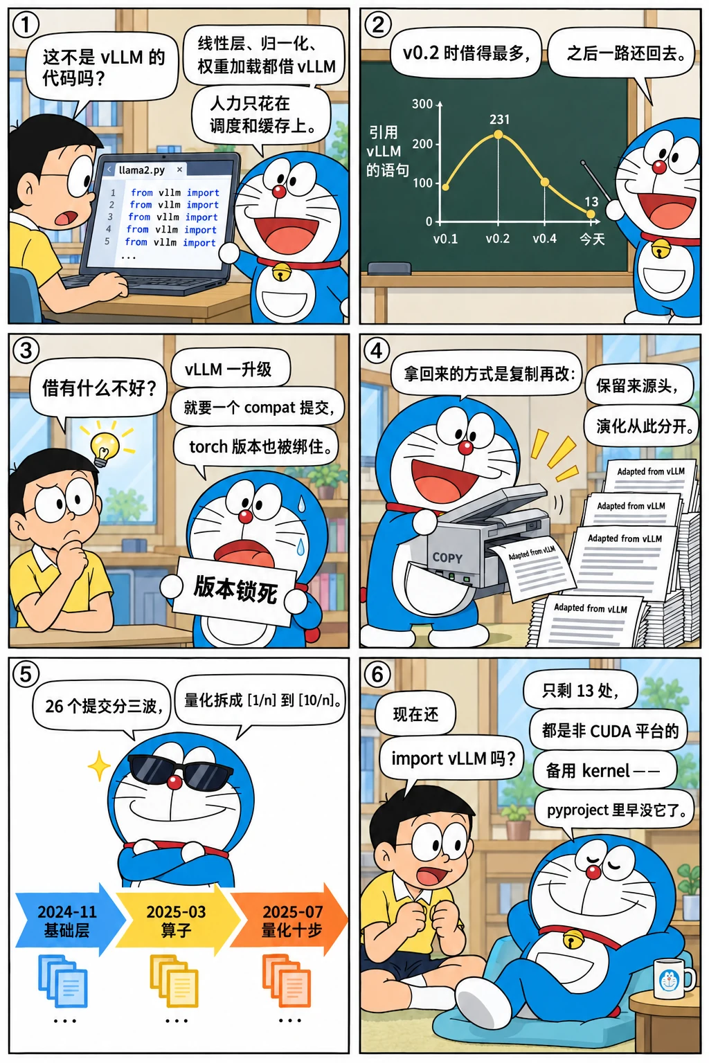 漫画：先借后还