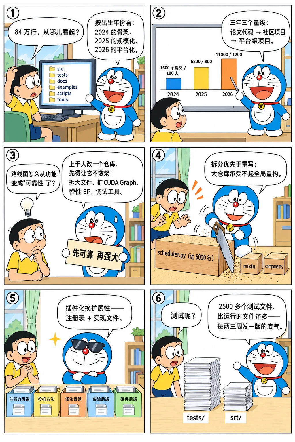 漫画：一张 2026 年的地图