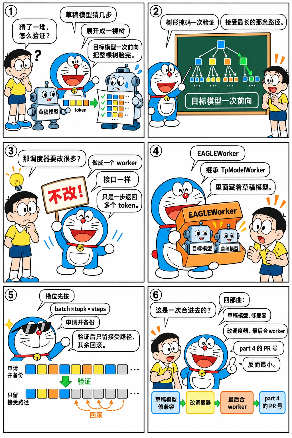 漫画:先猜再验证,但别碰调度器