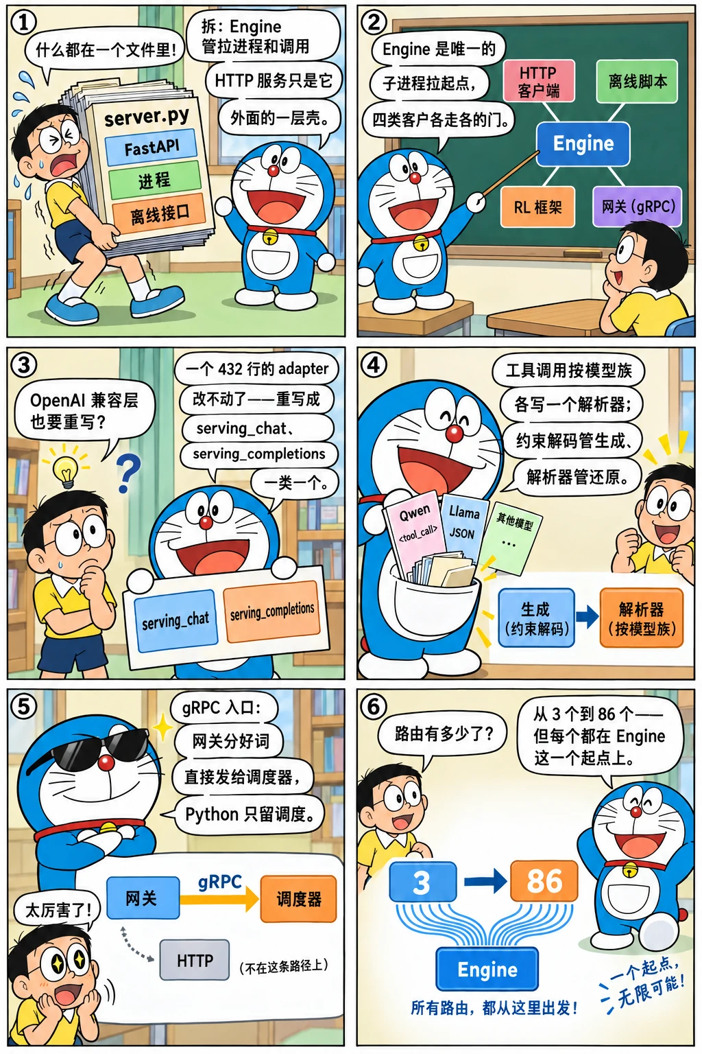 漫画：一个文件变成一个目录