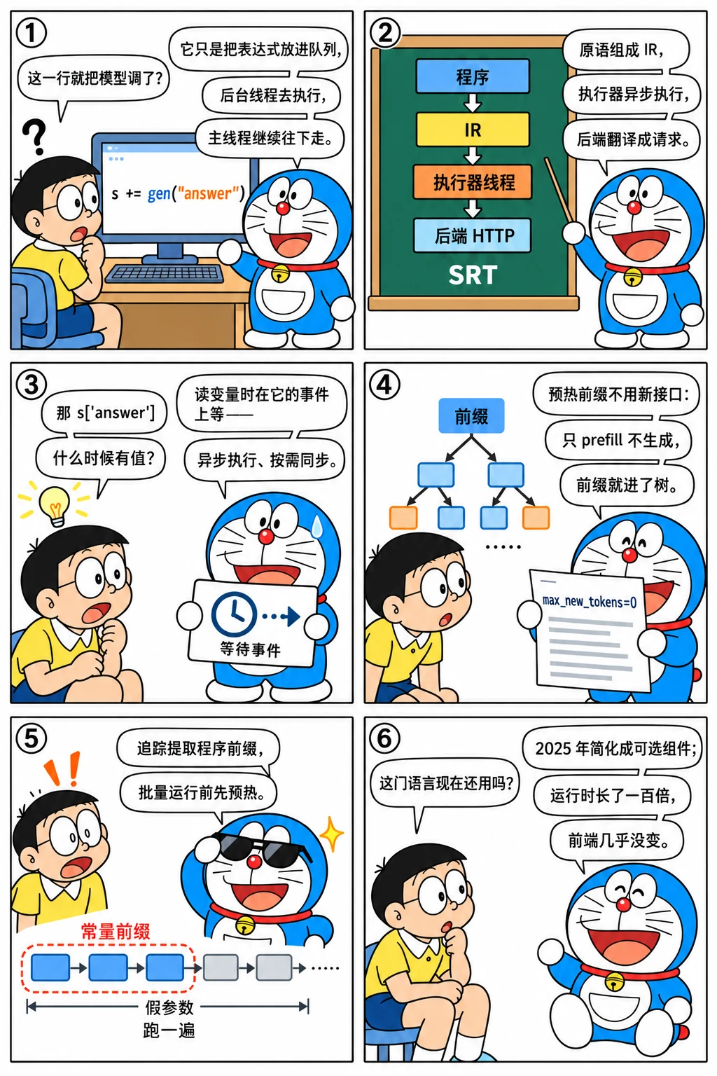 漫画：一行 += 背后的后台线程