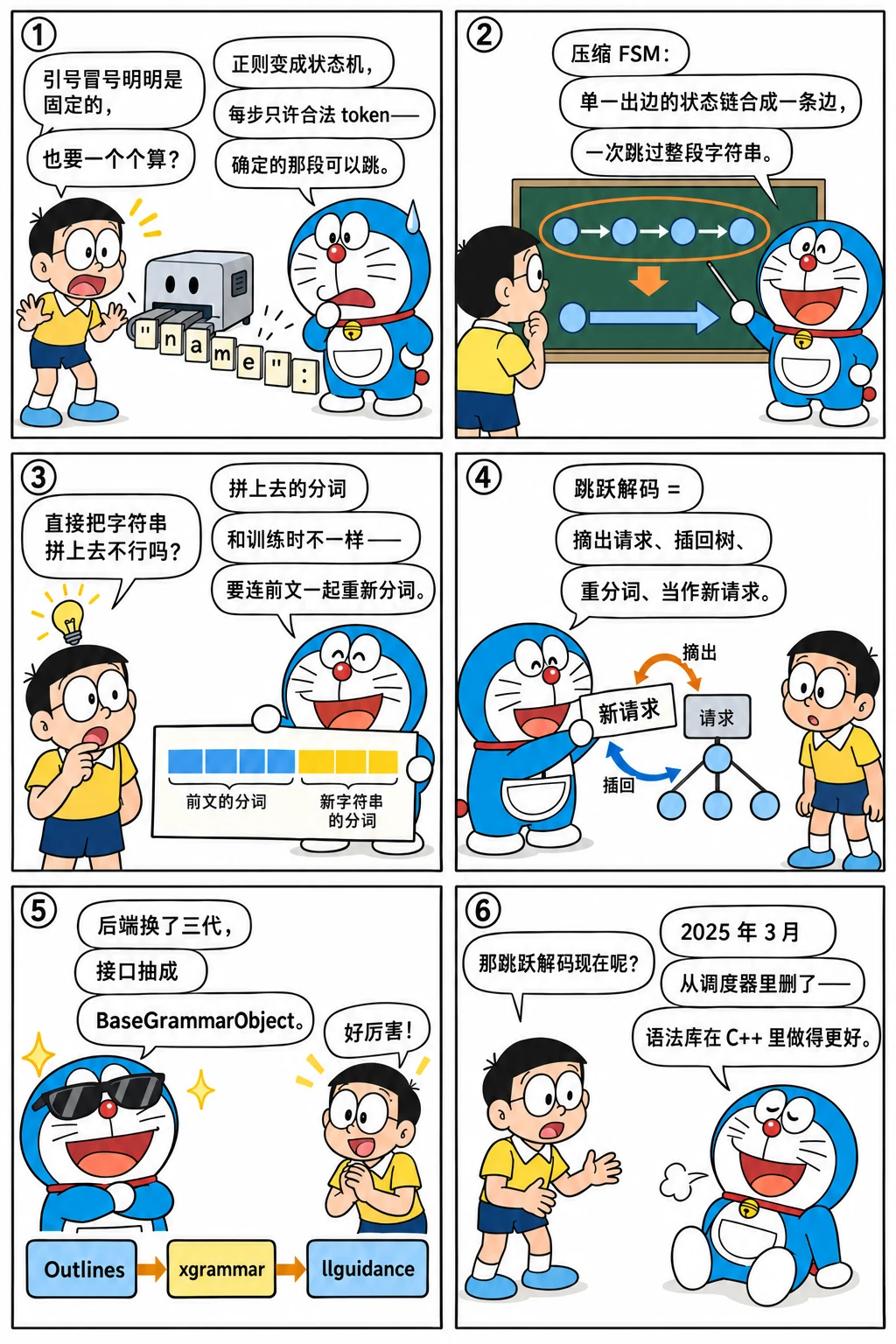 漫画:跳过确定的那一段