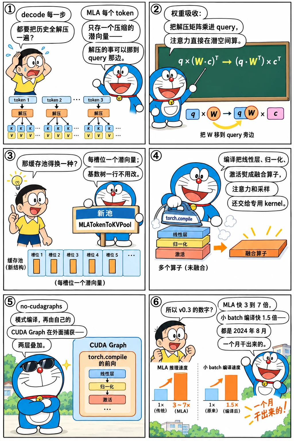 漫画：把 K 的解压搬到 query 那边