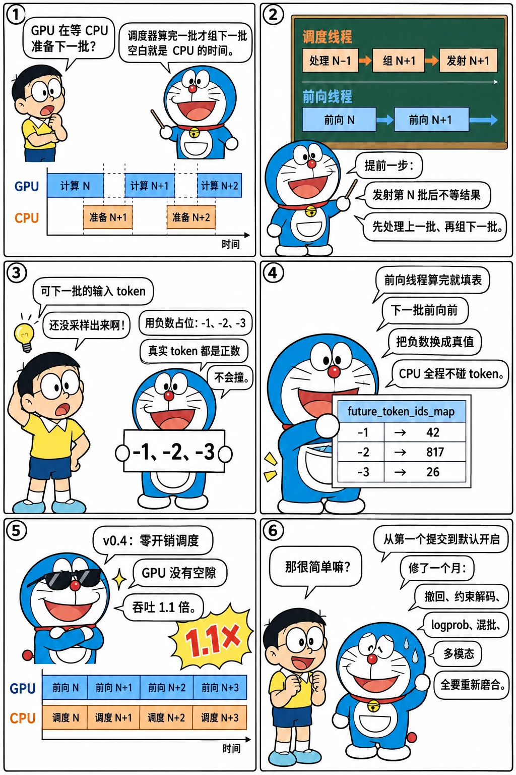 漫画:提前一步