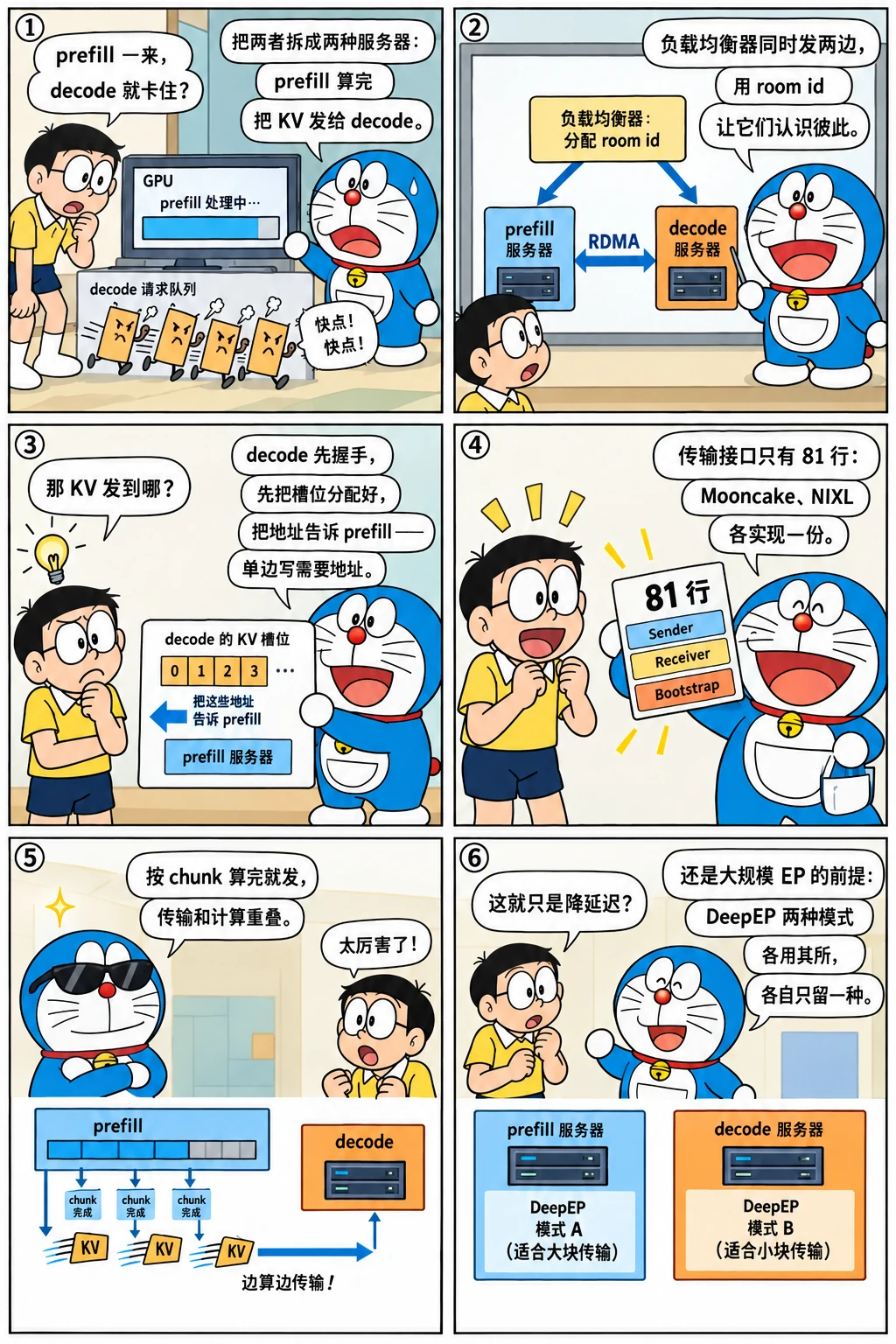 漫画:先握手,再搬 KV