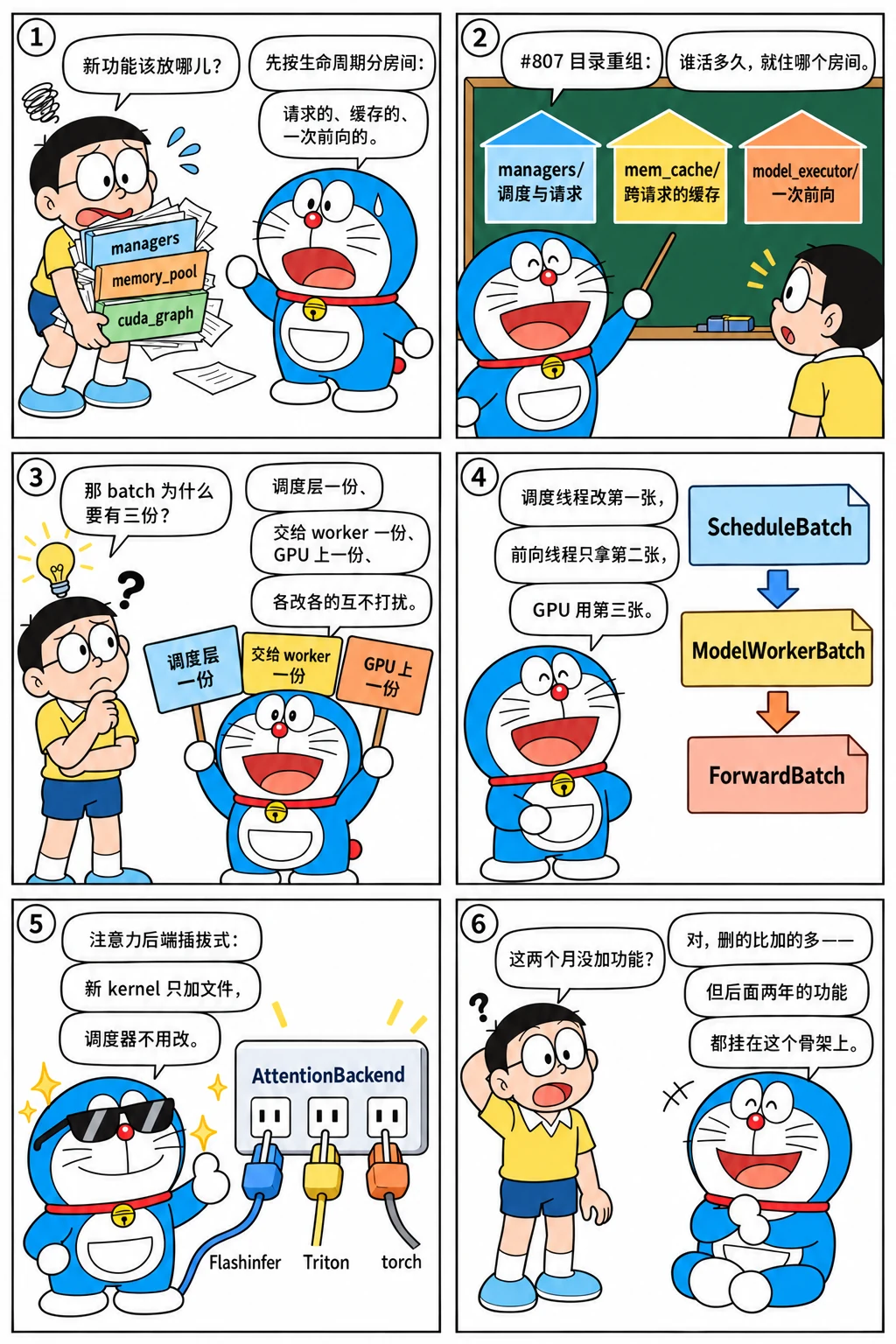 漫画：给一万行代码分房间