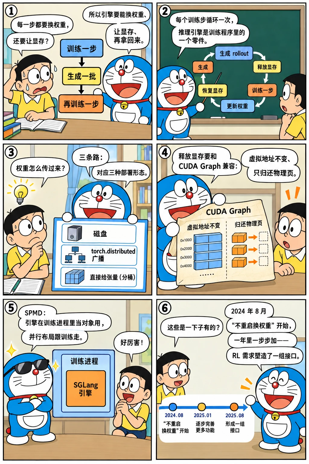 漫画:换权重、让显存、再生成