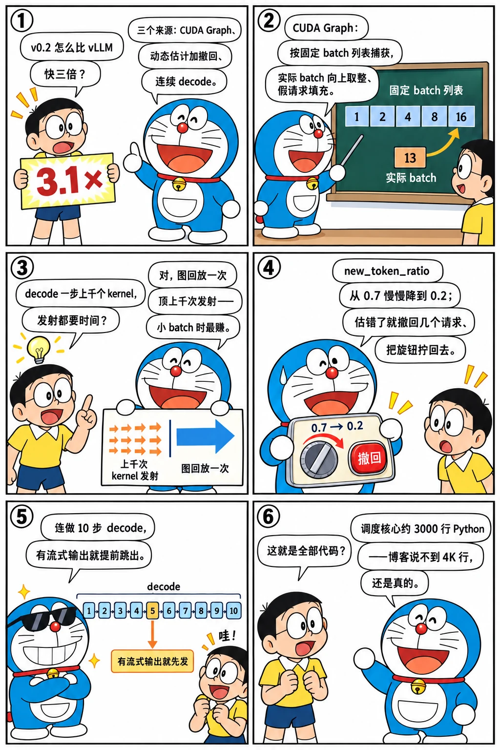 漫画：3.1 倍是怎么来的