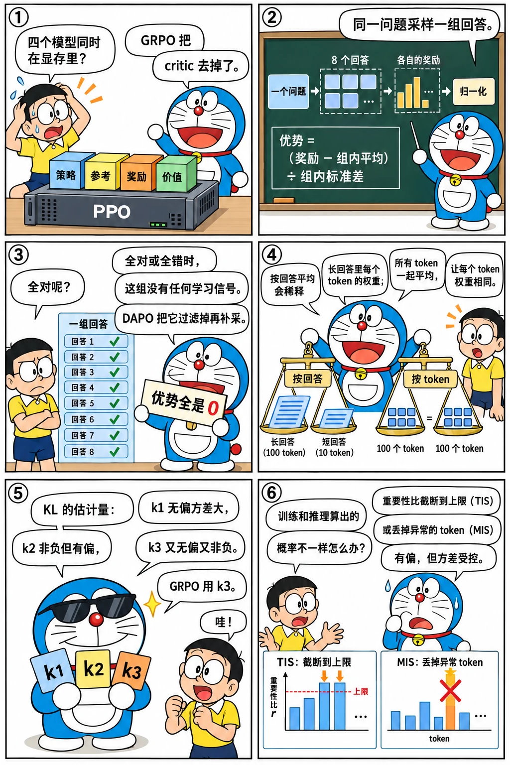 漫画:从 PPO 到 GRPO